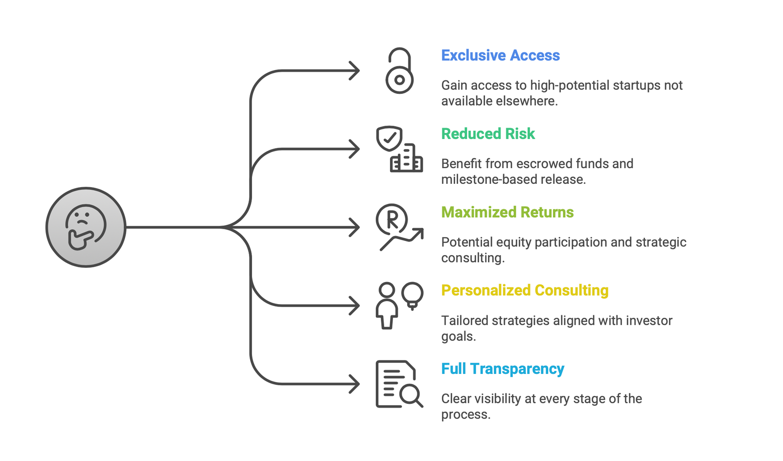 For Investors