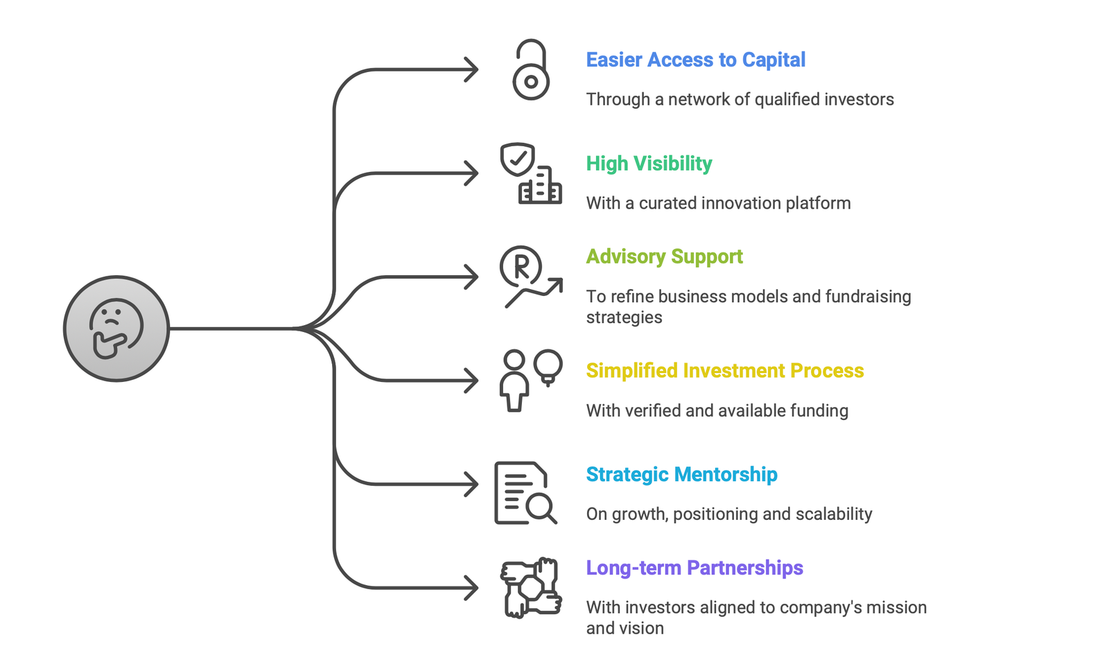 For Startups